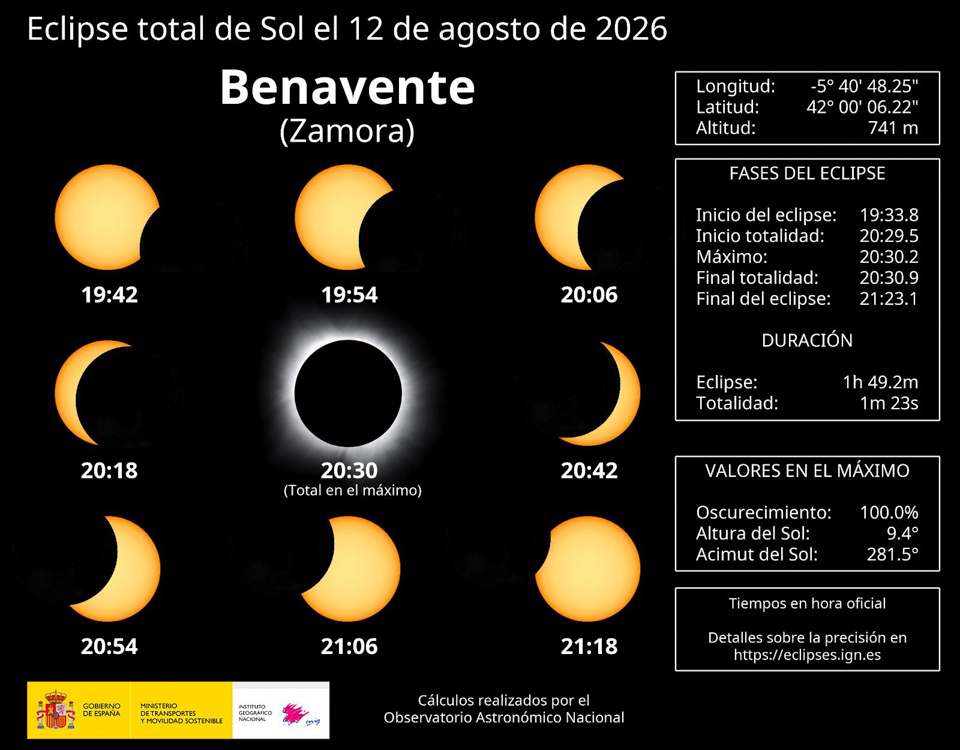 &lsquo;Benavente ante el eclipse .Mucho m&aacute;s que un espect&aacute;culo visual&rsquo; por Gabriel P&eacute;rez Aguado -&nbsp;&nbsp;Dpto Ciencias Colegio Virgen de la Vega