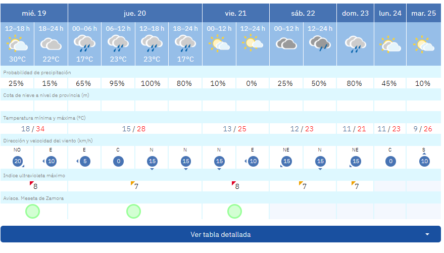 Imagen AEMET