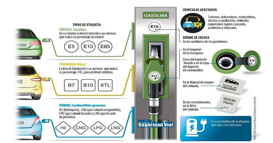 Foto: revista Seguridad Vial